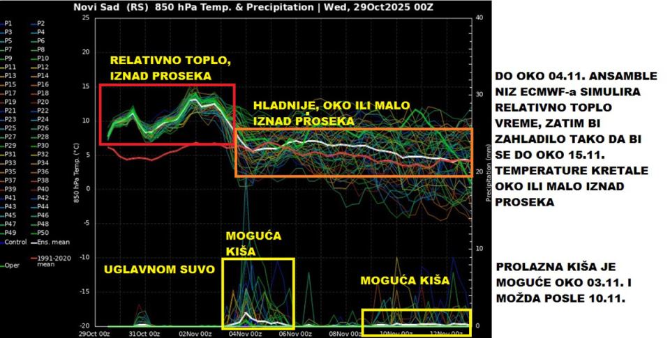 Vremenska prognoza (1).jpg