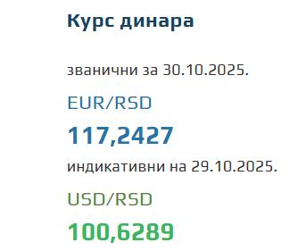Srednji kurs evra za 30. oktobar 2025