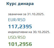 Srednji kurs evra za 31. oktobar 2025