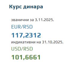Srednji kurs evra za 3. novembar 2025
