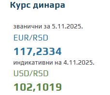 Srednji kurs evra za 5. novembar 2025