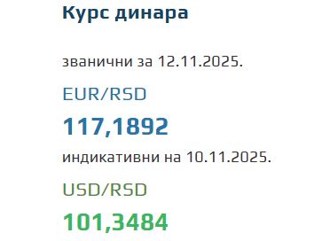 Srednji kurs evra za 12. novembar 2025