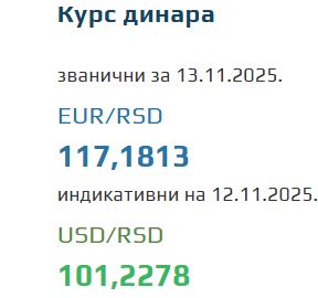 Srednji kurs evra za 13. novembar 2025