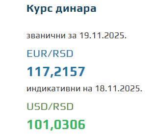 Srednji kurs evra za 19. novembar 2025