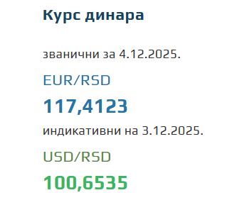 Srednji kurs evra za 4. decembar 2025