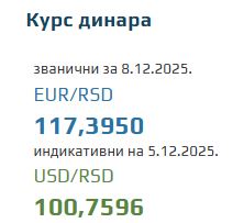 Srednji kurs evra za 8. decembar 2025