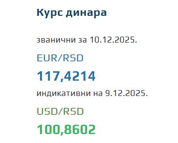 Srednji kurs evra za 10. decembar 2025