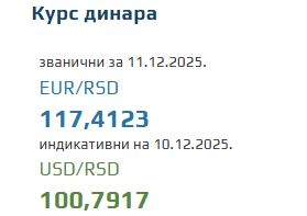 Srednji kurs evra za 11. decembar 2025