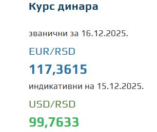 Srednji kurs evra za 16. decembar 2025