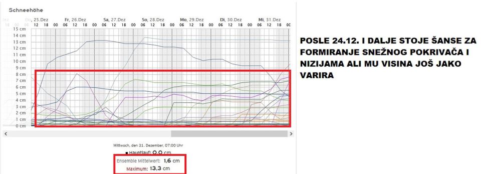Vremenska prognoza (1).jpg