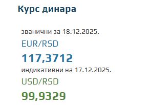 Srednji kurs evra za 18. decembar 2025