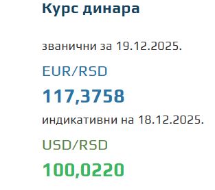 Kurs evra za 19. decembar 2025