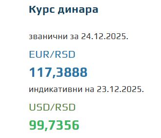 Kurs evra za 24. decembar 2025