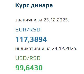 Kurs evra za 25. decembar 2025