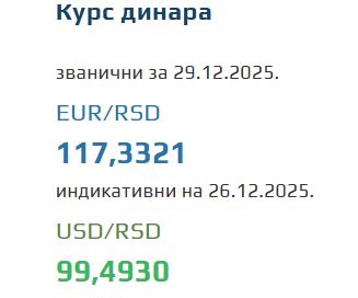 Kurs evra za 29. decembar 2025
