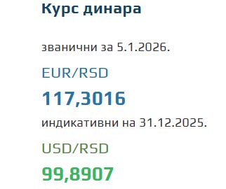 Kurs evra za 5. januar 2026