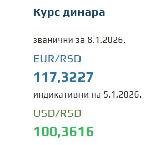 Kurs evra za 8. januar 2026