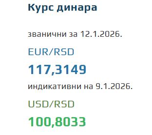 Kurs evra za 12. januar 2026