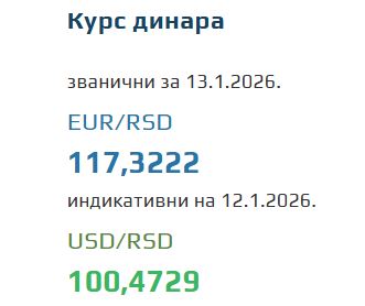Kurs evra za 13. januar 2026