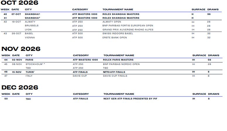 Raspored turnira 2026