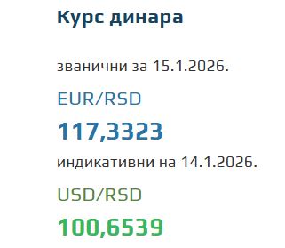 Kurs evra za 15. januar 2026