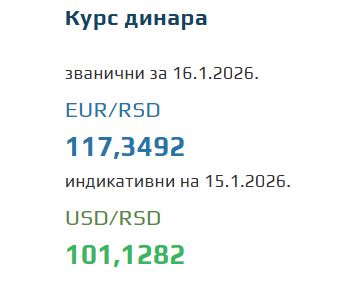 Kurs evra za 16. januar 2026