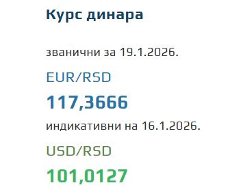 Kurs evra za 19. januar 2026
