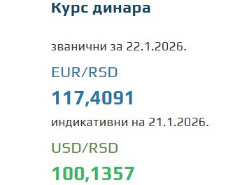 Kurs evra za 22. januar 2026