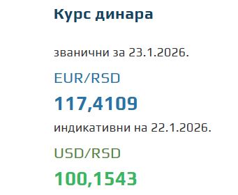 Kurs evra za 23. januar 2026