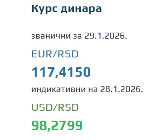 Kurs evra za 29. januar 2026