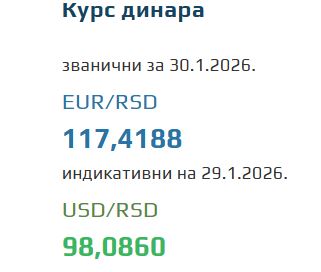 Kurs evra za 30. januar 2026