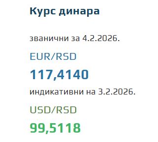 Kurs evra za 4. februar 2026