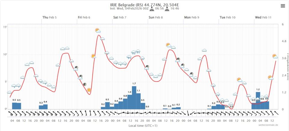 Vremenska prognoza Ivana Ristića