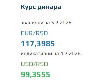 Kurs evra za 5. februar 2026