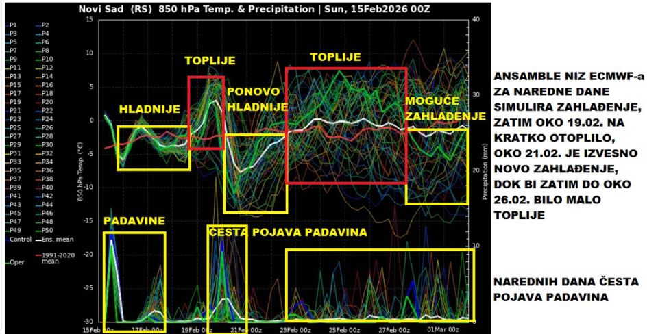 vremenska prognoza marko čubrilo (20).jpg