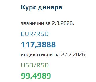 Kurs evra za 2. mart 2026
