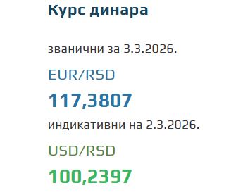 Kurs evra za 3. mart 2026
