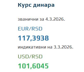 Kurs evra za 4. mart 2026