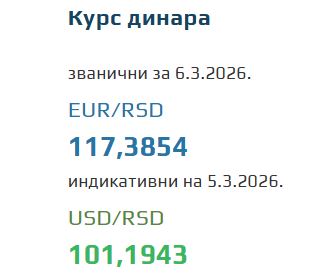 Kurs evra za 6. mart 2026