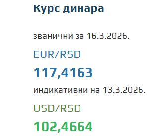 Kurs evra za 16. mart 2026