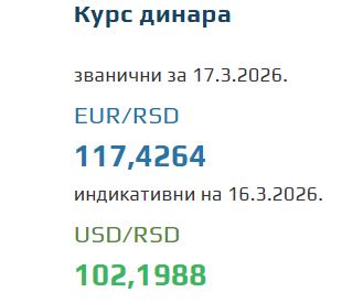 Kurs evra za 17. mart 2026