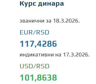 Kurs evra za 18. mart 2026