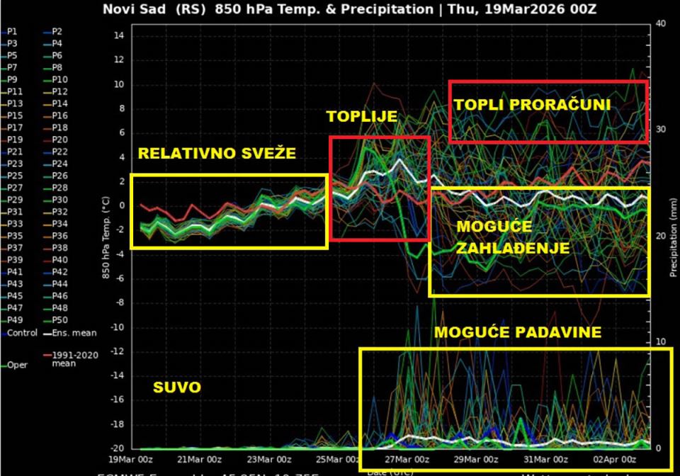 vremenska prognoza marko čubrilo (1).jpg