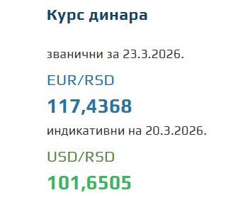 Kurs evra za 23. mart 2026