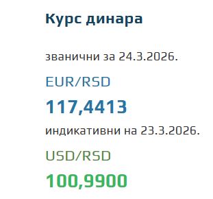 Kurs evra za 24. mart 2026