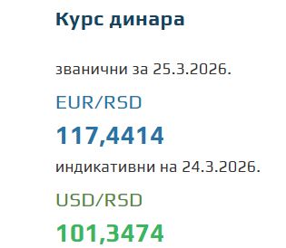 Kurs evra za 25. mart 2026