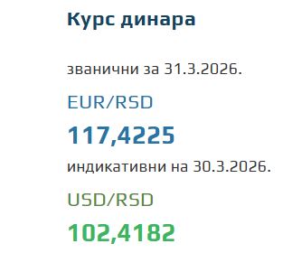 Kurs evra za 31. mart 2026