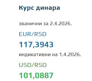 Kurs evra za 2. april 2026