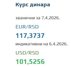Kurs evra za 7. april 2026