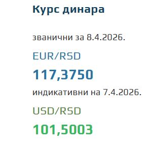Kurs evra za 8. april 2026